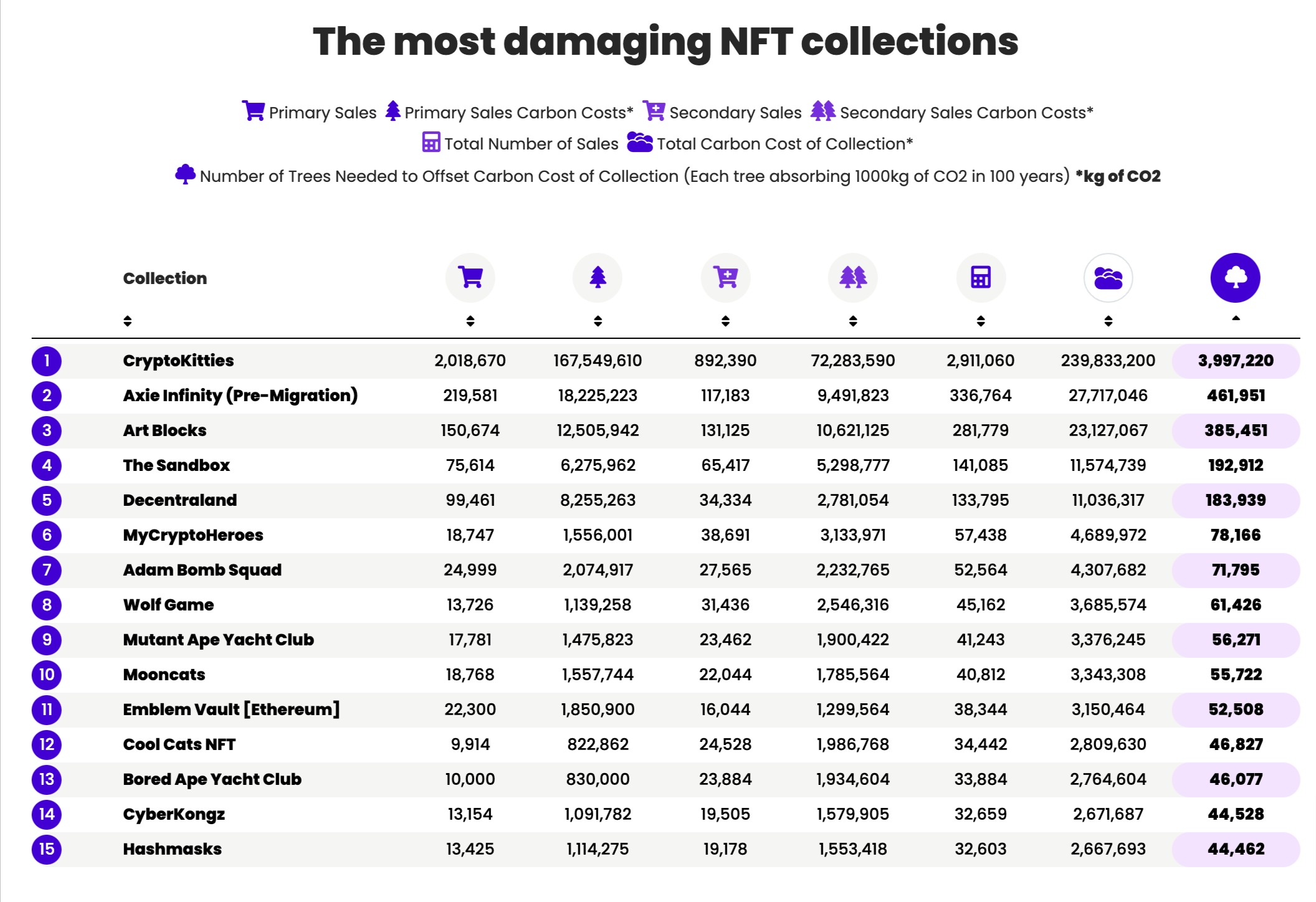 nft 220318 3 | 動區動趨-最具影響力的區塊鏈新聞媒體