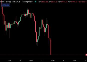 比特幣跌破3.8萬鎂、BTC高點買家「已投降」；彭博分析師 : BTC恐回測3萬鎂