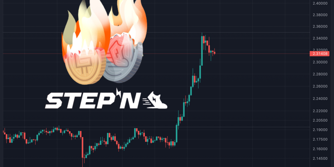 STEPN 啟動回購、銷毀 GMT！每天將出資 1 萬枚 SOL，直到資金用完
