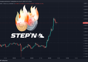 STEPN 啟動回購、銷毀 GMT！每天將出資 1 萬枚 SOL，直到資金用完