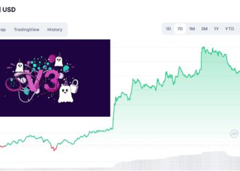 AAVE一週內暴漲 50%！Aave V3 推出兩週，鎖倉量穩定成長達 139 億美元