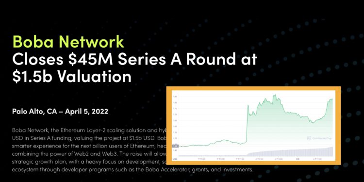 L2擴容｜Boba Network 通過 Fee Token 提案、單日跳漲25%！完成4,500萬鎂A輪融資