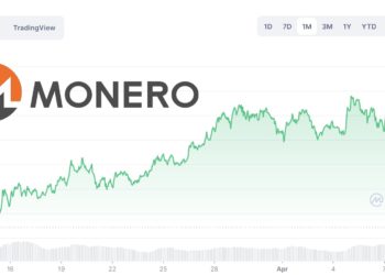 擔憂監管加重？門羅幣 ( XMR ) 單月大漲 40%、分析師看好持續突破！