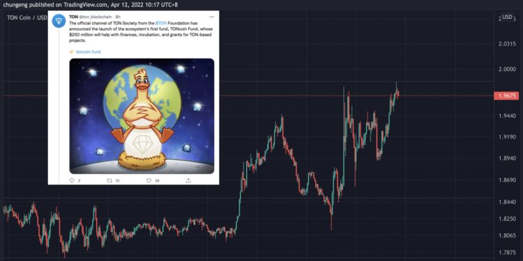 TONcoin Fund 募得 2.5 億美元生態基金，支持 TON 融資、教育計畫，代幣暴漲 7 %