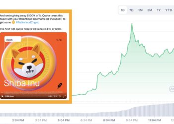 Robinhood 正式上架柴犬幣！SHIB 跳漲 35% 豋兩個月來高點