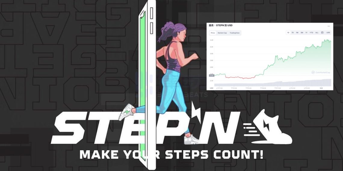 STEPN 改版更新！GMT 暴漲 50% 創新高，代幣使用需求被大幅提升