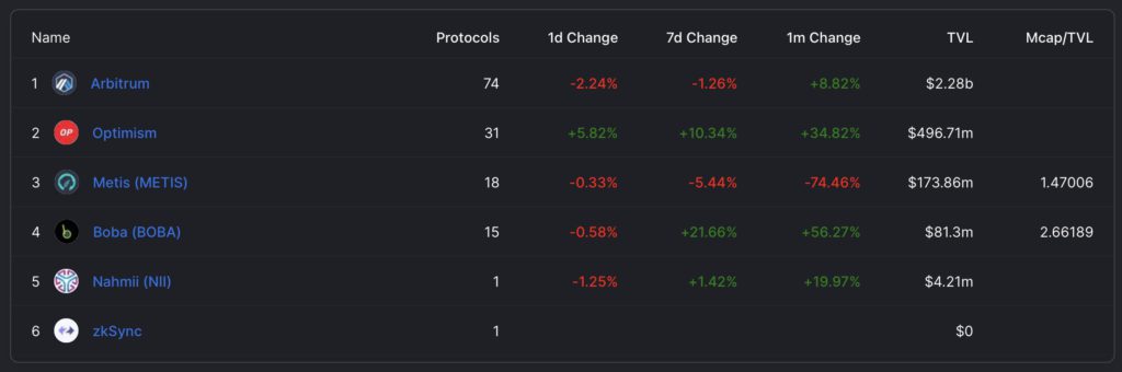 Xnip2022-04-20_10-23-01 | 動區動趨-最具影響力的區塊鏈新聞媒體