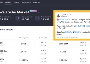 Avalanche 鏈上 Aave V3 流動性挖礦已啟動，高額獎勵帶動 TVL 暴漲