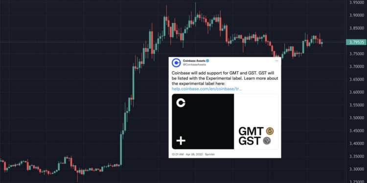Coinbase 將上線 STEPN 生態代幣 GMT、GST，跳漲20%創歷史新高！