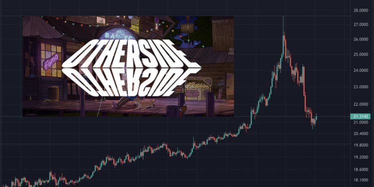 Otherside : NFT荷蘭式拍賣是鬼扯！改以305 ApeCoin定價出售；APE創新高後暴跌25%