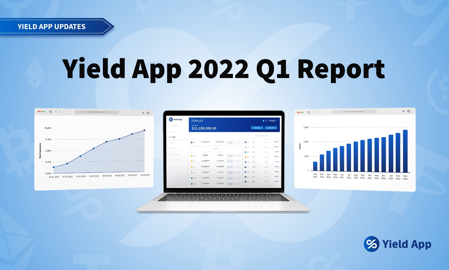 Yield Apps Yield App|2022 Q1 報告 : V2 版本成功推出,資管規模大增 20%達 5.72 億美元 | 動區動趨-最具影響力的區塊鏈新聞媒體