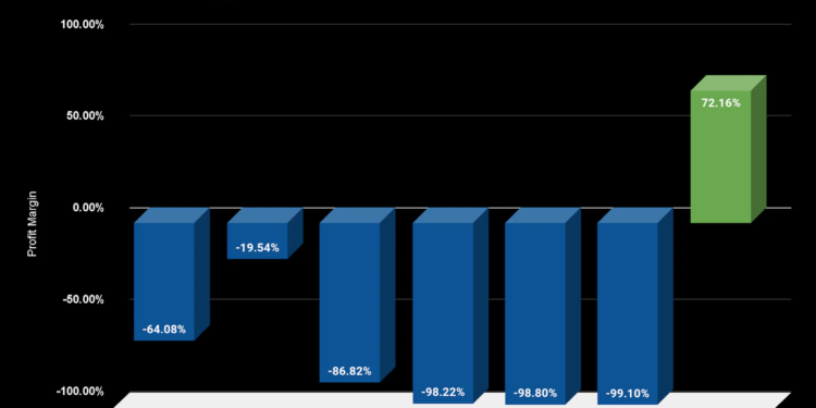 b92102d1227c2d15e90232ca94903e5a680a8470 | 動區動趨-最具影響力的區塊鏈新聞媒體 Bankless:透過合併,以太坊將是第一條盈利的區塊鏈