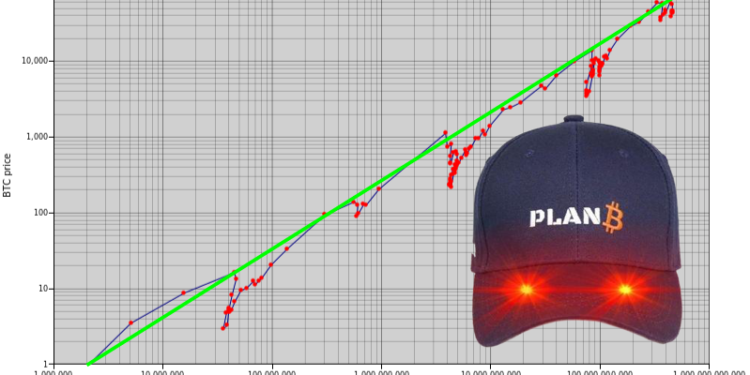 S2F模型｜分析師 Plan B : 比特幣「已實現市值」接近歷史高點，或推動BTC再創新高