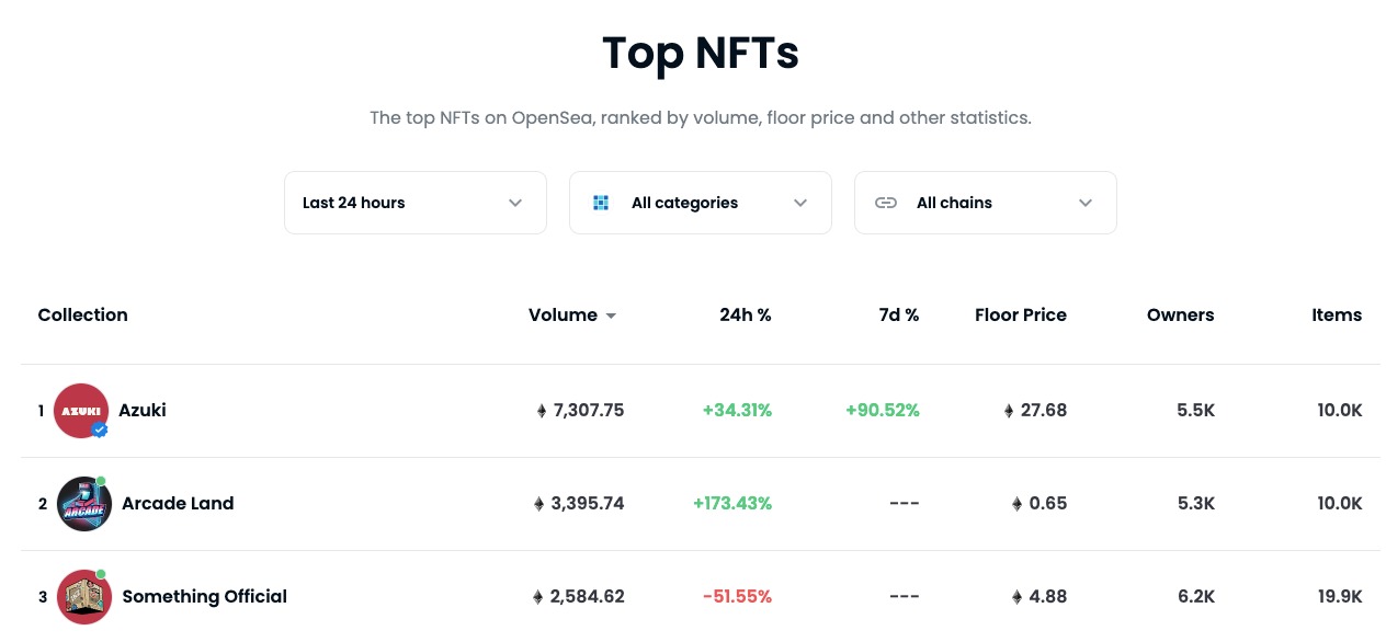 something 220402 3 | 動區動趨-最具影響力的區塊鏈新聞媒體