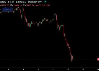 比特幣跌破 4 萬美元大關！ Galaxy Digital Trading 仍看好年底邁向 100,000