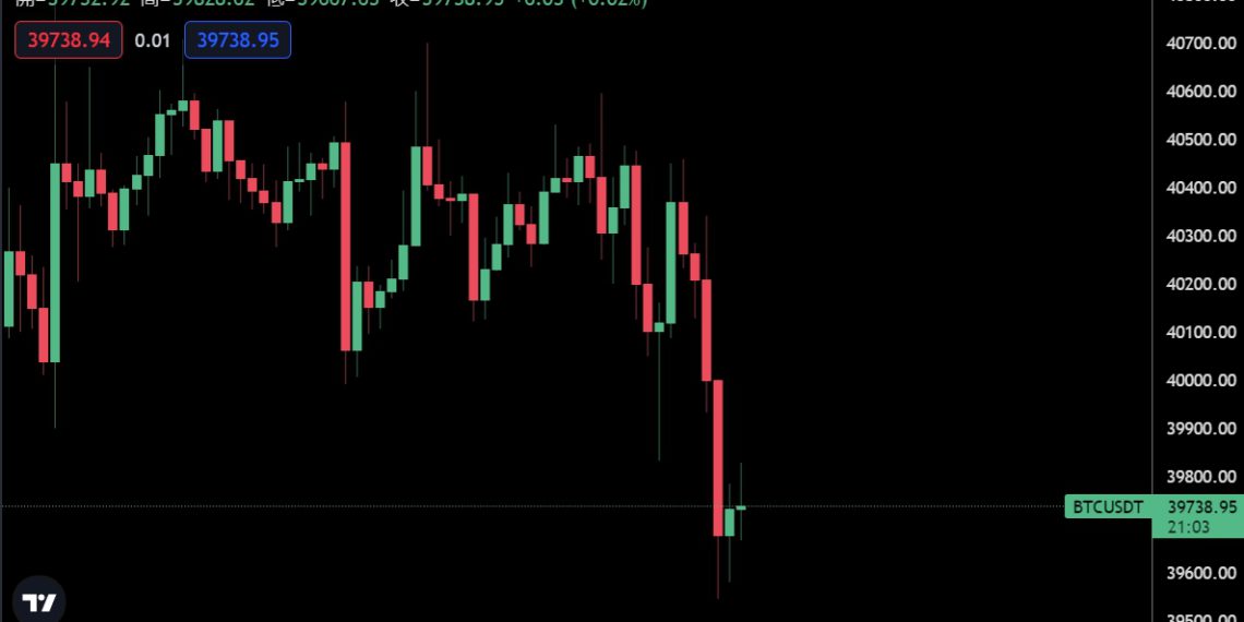 比特幣跌破4萬鎂、以太幣跌破3千；高盛：美經濟未來2年衰退機率達35％、富爸爸作者再喊買BTC