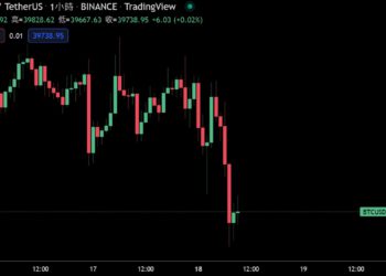 比特幣跌破4萬鎂、以太幣跌破3千；高盛：美經濟未來2年衰退機率達35％、富爸爸作者再喊買BTC