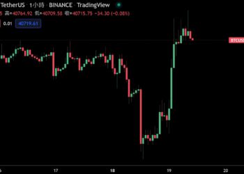 比特幣4/18下挫、PlanB 發文「耐心點，繳稅最後一天」；BTC後續漲超 5%站回4萬鎂