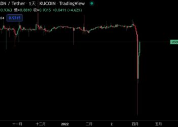 遭質疑是龐氏騙局，Wave幣價單週崩跌超50%、算法穩定幣 USDN 脫鉤！