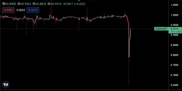 | 動區動趨-最具影響力的區塊鏈新聞媒體 遭質疑是龐氏騙局,Wave幣價單週崩跌超50%、算法穩定幣 USDN 脫鉤!