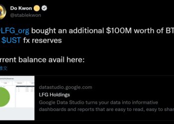 Luna 基金會地址再增持「1 億美元比特幣」，42,406.92 顆成第 18 大持幣地址