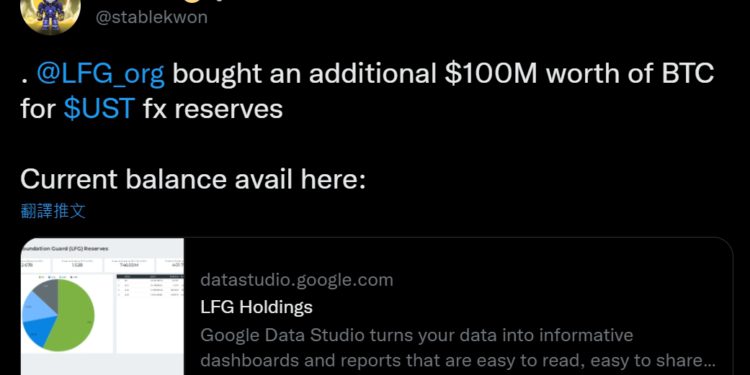 Luna 基金會地址再增持「1 億美元比特幣」，42,406.92 顆成第 18 大持幣地址