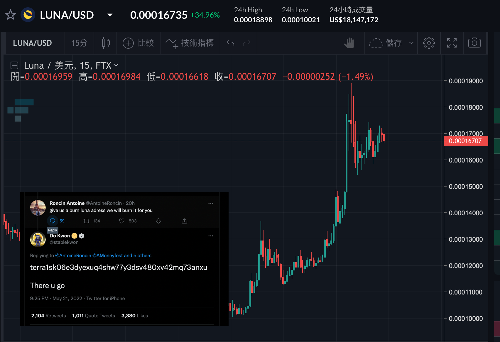Luna回光返照漲88%？Do Kwon公布銷毀地址，社群發起自主燒幣運動| 動區動趨-最具影響力的區塊鏈新聞媒體