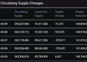 觀點｜UST 保衛戰打響？Terra 能否應對新一輪信心危機挑戰