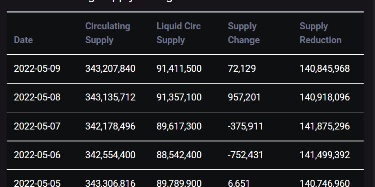 觀點｜UST 保衛戰打響？Terra 能否應對新一輪信心危機挑戰