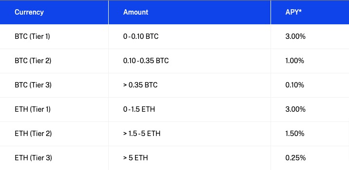 Blockfi 220528 2 | 動區動趨-最具影響力的區塊鏈新聞媒體