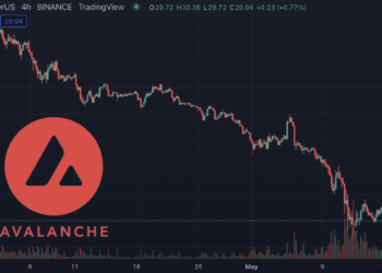 受 LUNA 牽連慘跌 71%！Avalanche 澄清：LFG 無拋售 AVAX 儲備計畫