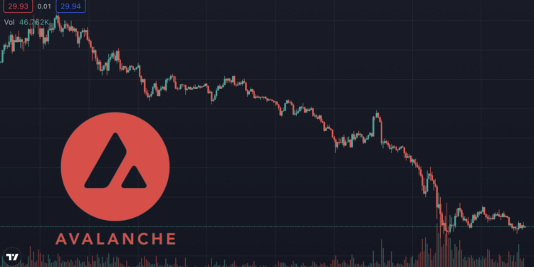 受 LUNA 牽連慘跌 71%！Avalanche 澄清：LFG 無拋售 AVAX 儲備計畫
