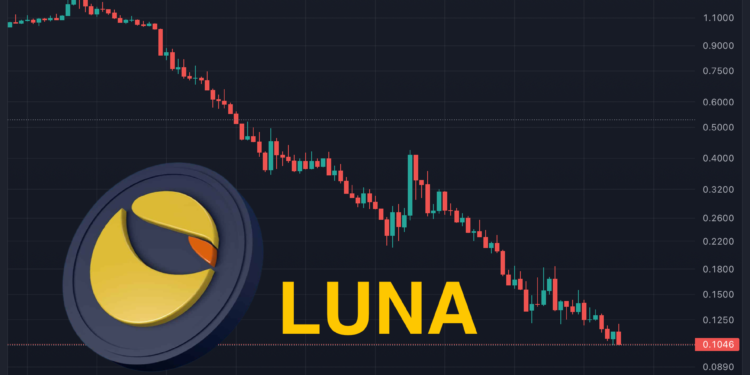 LUNAUSDT_2022-05-12_16-33-09 | 動區動趨-最具影響力的區塊鏈新聞媒體 Luna已崩跌 99.9% 至 0.01 美元!「穩定幣」UST 一度回升至 0.85