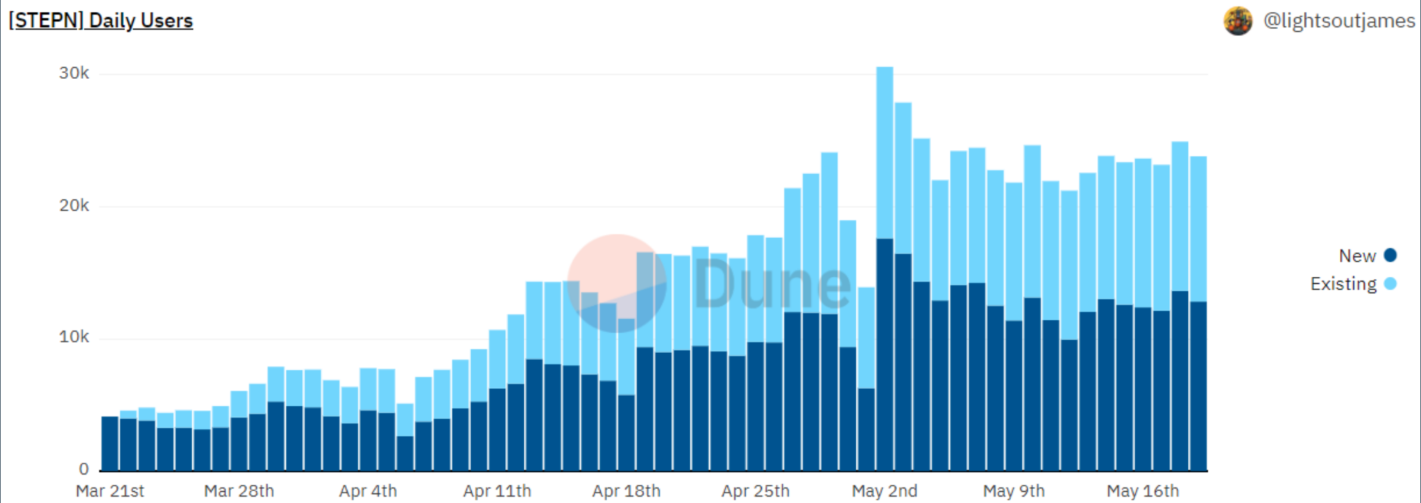 Screen-Shot-2022-05-21-at-4.34.24-PM-2048x725 | 動區動趨-最具影響力的區塊鏈新聞媒體