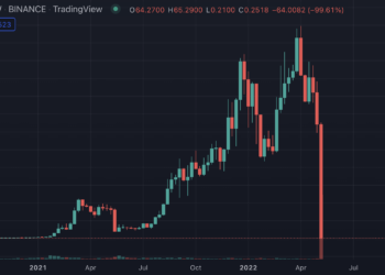 LUNA 暴跌99% | 富比士：貝萊德、 Citadel 都否認是 UST 脫鉤兇手