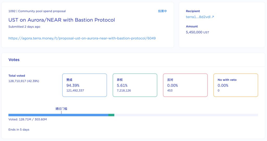 Xnip2022-05-04_12-22-43 | 動區動趨-最具影響力的區塊鏈新聞媒體