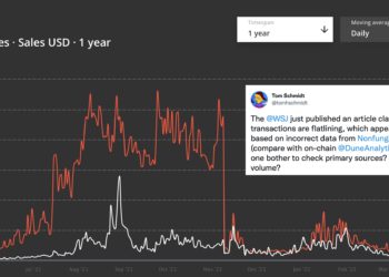 華爾街日報 :  NFT 市場正在崩潰！但引述的 NonFungible 數據卻遭打臉？