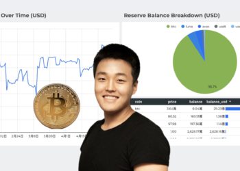 Luna基金會增持高達「15億美元比特幣」！躍升全球第7大BTC持幣地址