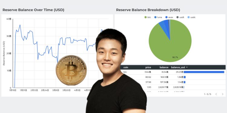 Xnip2022-05-06_12-51-57 | 動區動趨-最具影響力的區塊鏈新聞媒體 Luna基金會增持高達「15億美元比特幣」!躍升全球第7大BTC持幣地址