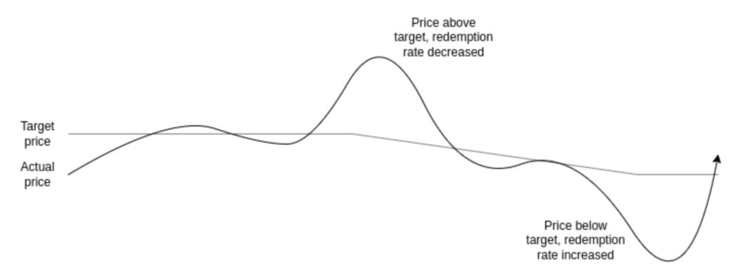 Xnip2022-05-27_13-10-12 | 動區動趨-最具影響力的區塊鏈新聞媒體