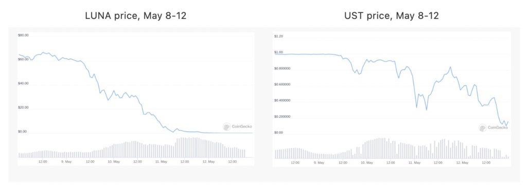 Xnip2022-05-27_13-14-24 | 動區動趨-最具影響力的區塊鏈新聞媒體