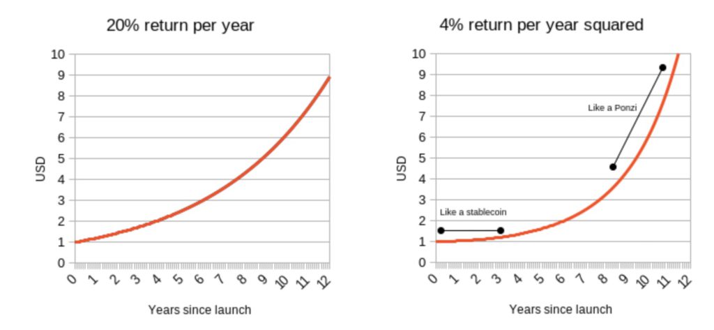Xnip2022-05-27_13-50-10 | 動區動趨-最具影響力的區塊鏈新聞媒體