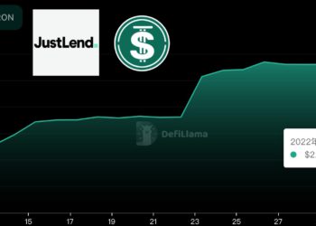 波場｜Justlend提供USDD破23%APY、TVL跳漲220%；但批評者稱「註定失敗」