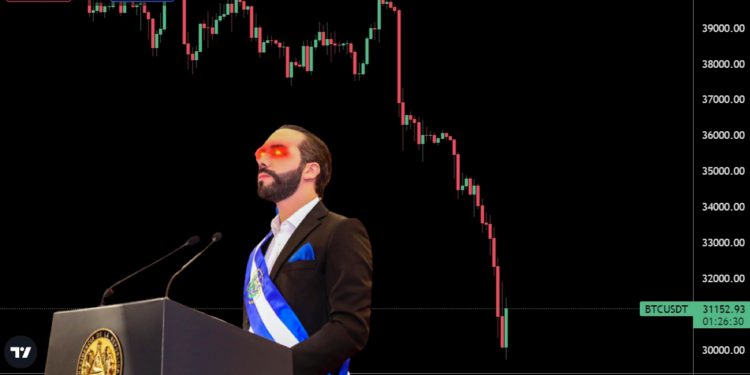 bh9f27g0-9y2 | 動區動趨-最具影響力的區塊鏈新聞媒體 美股持續下殺、比特幣跌破3萬鎂大關!薩爾瓦多總統:已抄底買入 500 顆BTC