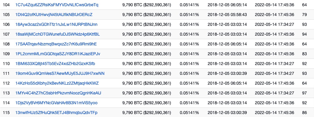 btc whale 220517 | 動區動趨-最具影響力的區塊鏈新聞媒體
