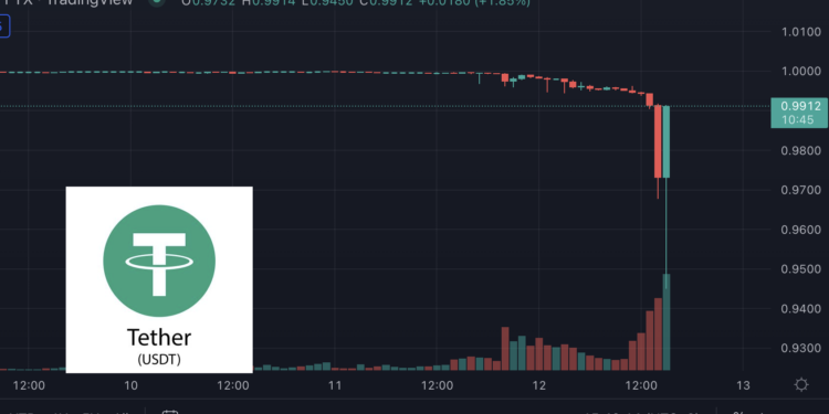 重磅！USDT脫鉤暴跌5%一度破0.95美元；Tether：正以 1 美元執行USDT贖回