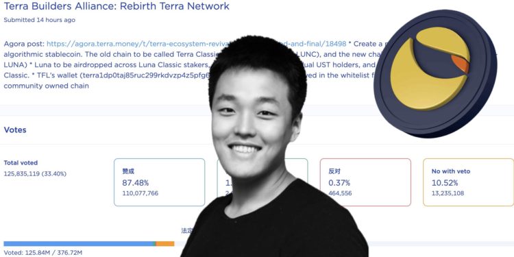 「Terra 重生分叉計畫」開啟投票！Do Kwon：最快5/27快照、分叉Luna