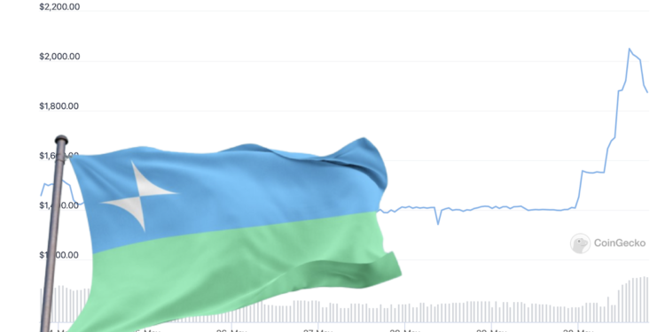 Nation3DAO開放公民申領「創世護照」，$NATION 24 小時暴漲超33%
