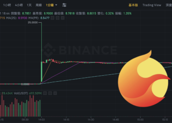 幣安上架 LUNA 2.0 交易對！開盤飆至25鎂、後速跌70%至8.7鎂