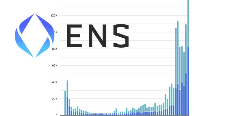 ENS首席開發者：以太坊域名5月註冊、續訂、收入指標皆達「歷史新高」